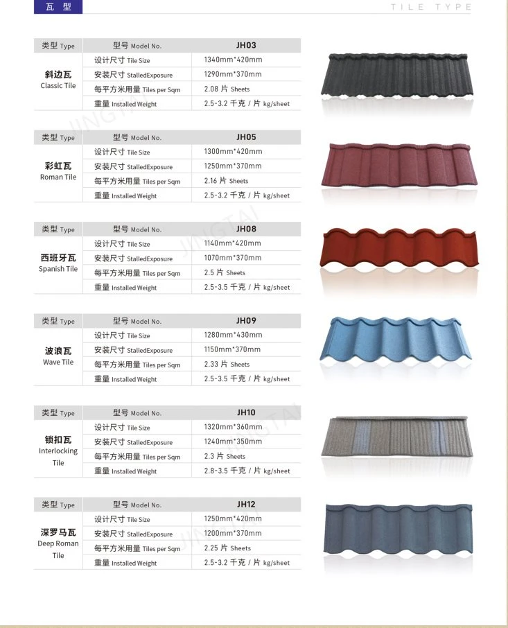 COLOR STONE ROOF